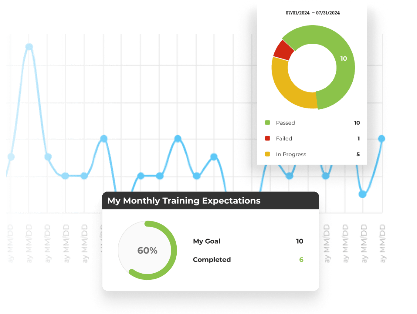 Track your progress with our world-class interactive training system. Work through 14 comprehensive courses covering everything from member experience to financial strategy to emerging technologies. Track your quiz scores, complete practical workbooks, and watch your expertise grow with each chapter.